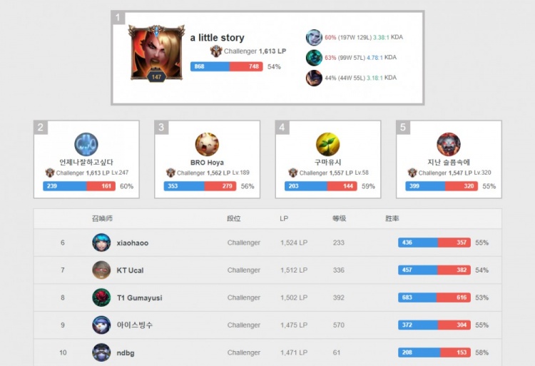 还是老牌强 还是老牌强